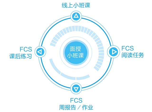 线上先下学习