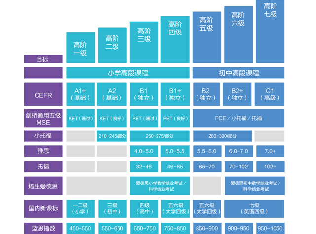 励步高阶英语进阶结构